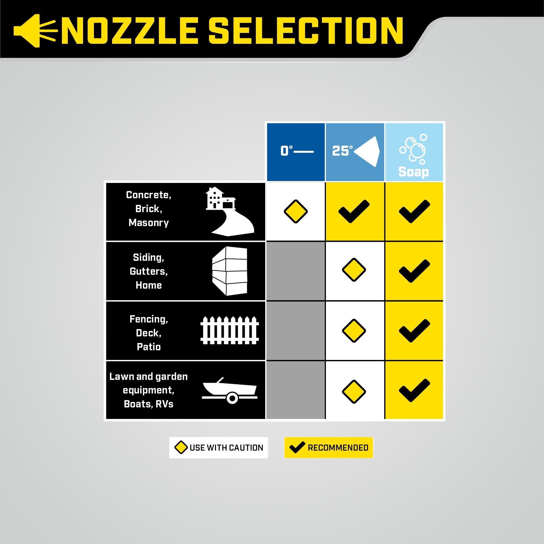 Champion 179 Bar (2600 PSI) 8.3 LPM Nettoyeur haute pression