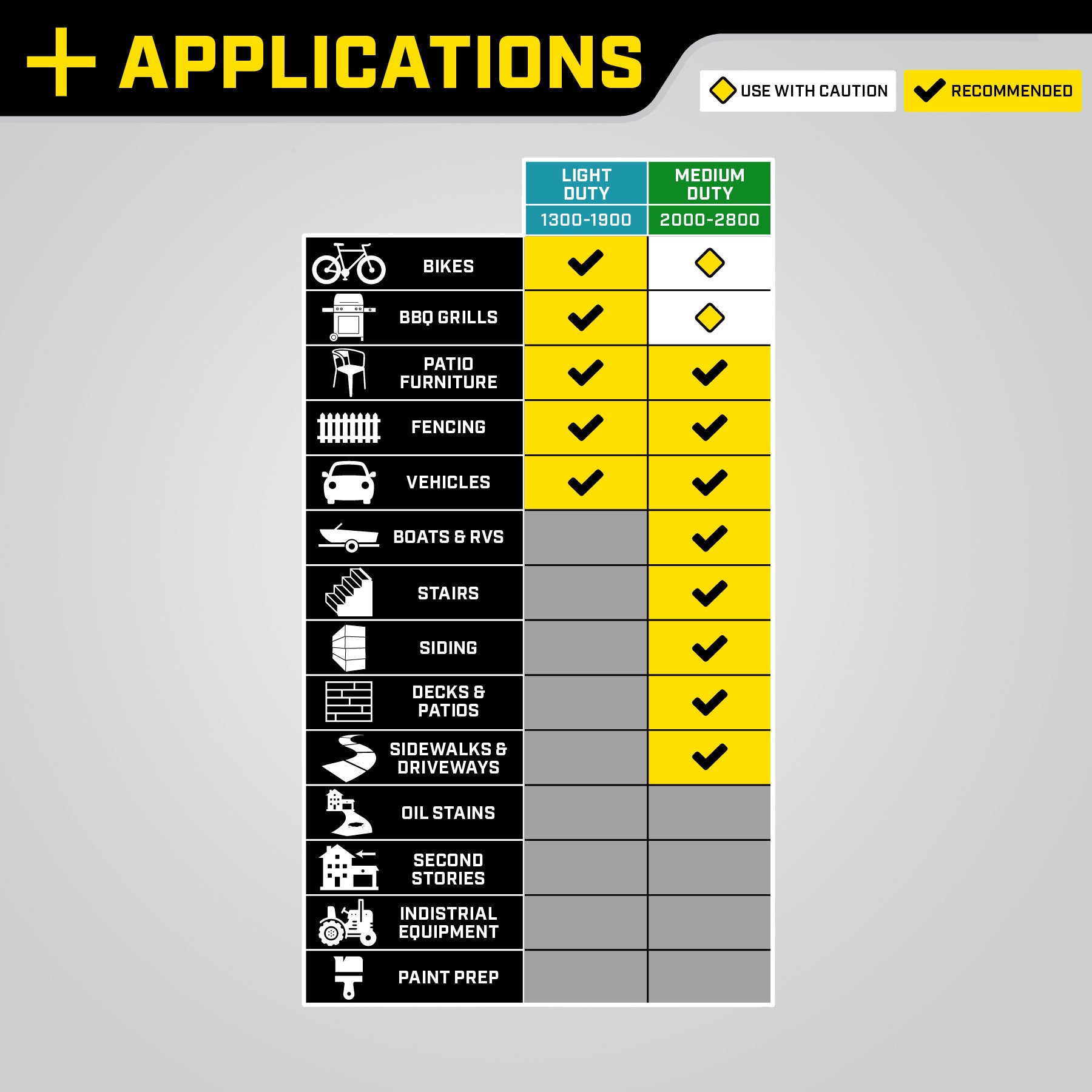 Champion 179 Bar (2600 PSI) 8.3 LPM Nettoyeur haute pression